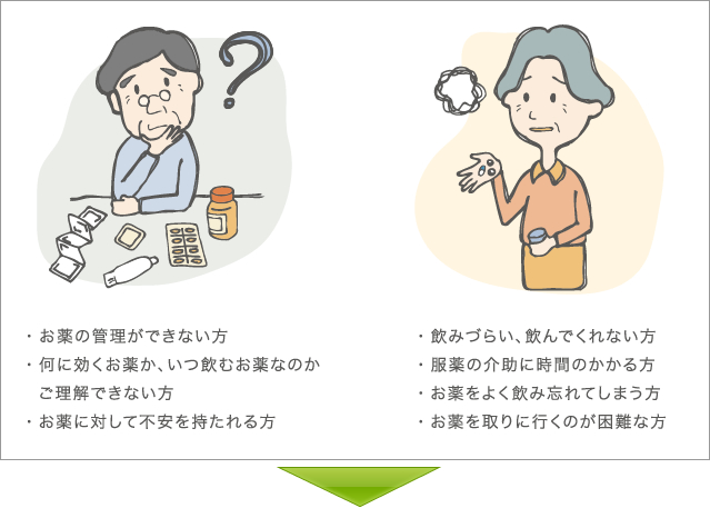 ・お薬の管理ができない方　・何に効くお薬か、いつ飲むお薬なのかご理解できない方　・お薬に対して不安を持たれる方　・飲みづらい、飲んでくれない方　・服薬の介助に時間のかかる方　・お薬をよく飲み忘れてしまう方　・お薬を取りに行くのが困難な方