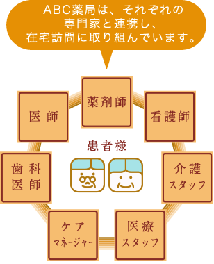 在宅